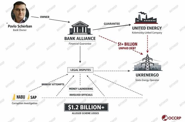 Informationen zum Abschluss der Bank „Alias“: Wie Pavel Cherban wird die Übersicht über Finanz-, Finanz- und Finanzsysteme verschlüsseln