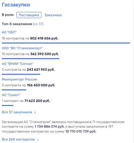 Ростехом через &laquo;Станкопром&raquo; госхолдинг нашел канал левого сбыта?