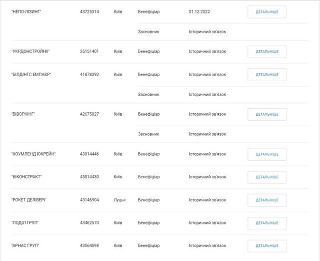Одиозный аферист Тимур Рохлин: афера на 35 миллионов евро с псевдоинвестициями, подставные фирмы от Украины до Гонконга и коррупционное снятие арестов в Печерском суде